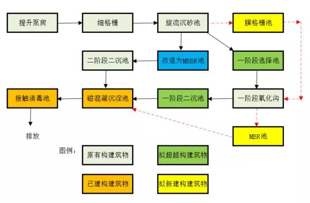 三達(dá)膜制造 | 又一大型黑金膜MBR項(xiàng)目成功調(diào)試！